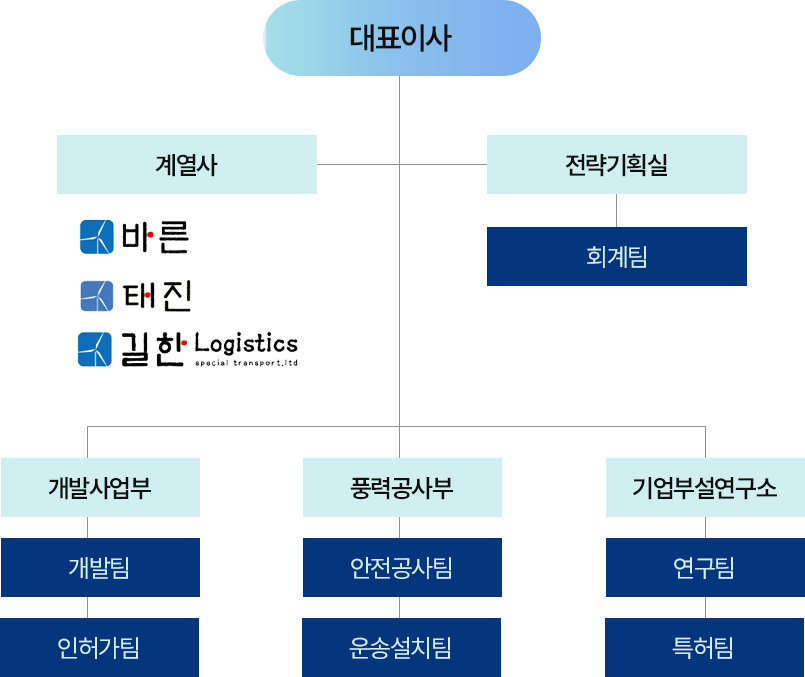 조직도.png