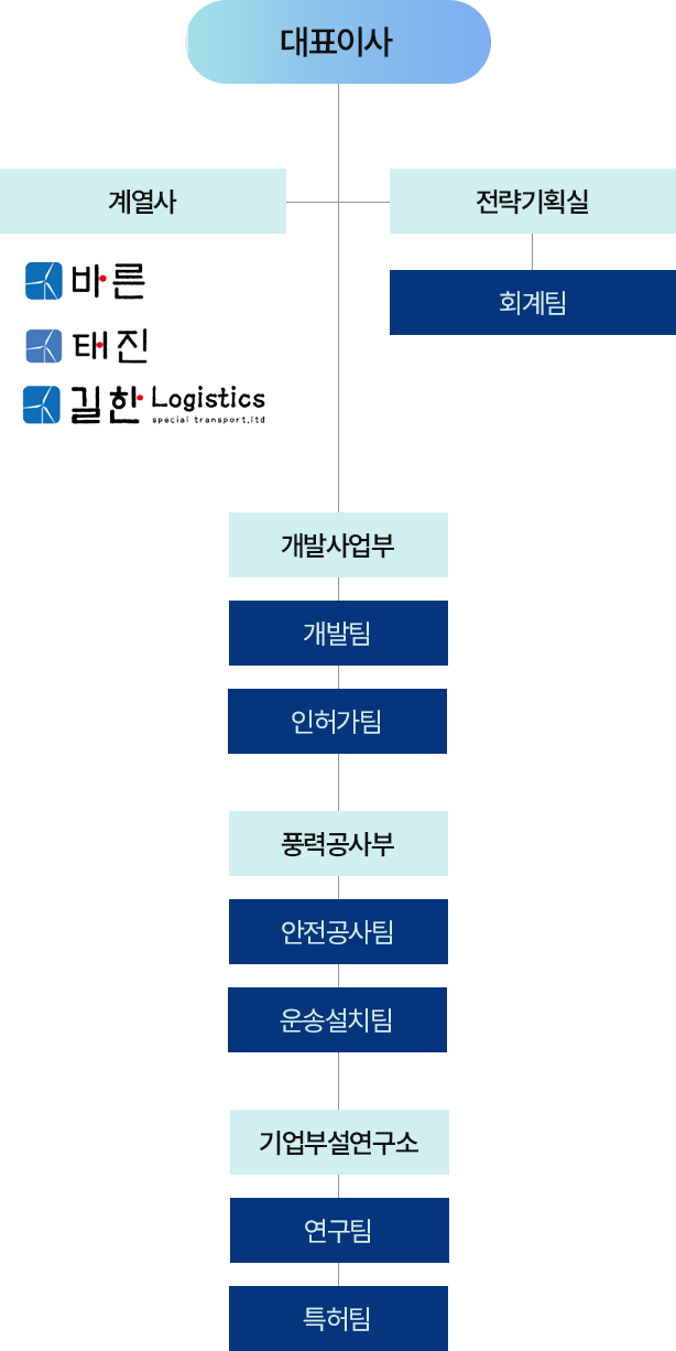 조직도-모바일.png